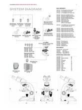 Load image into Gallery viewer, High-performance, Modular Stereomicroscope Leica MZ6 (Demo Equipment)