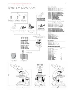High-performance, Modular Stereomicroscope Leica MZ6 (Demo Equipment)